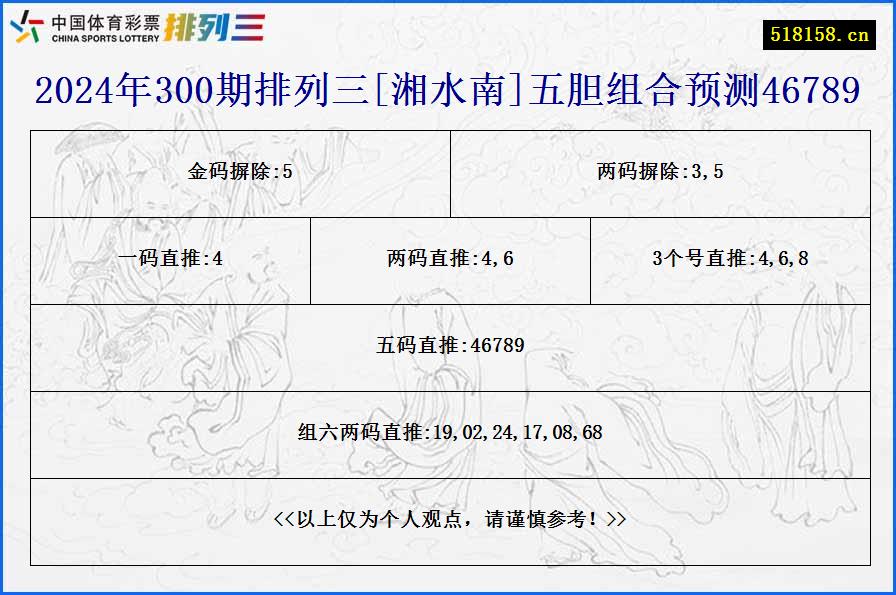 2024年300期排列三[湘水南]五胆组合预测46789