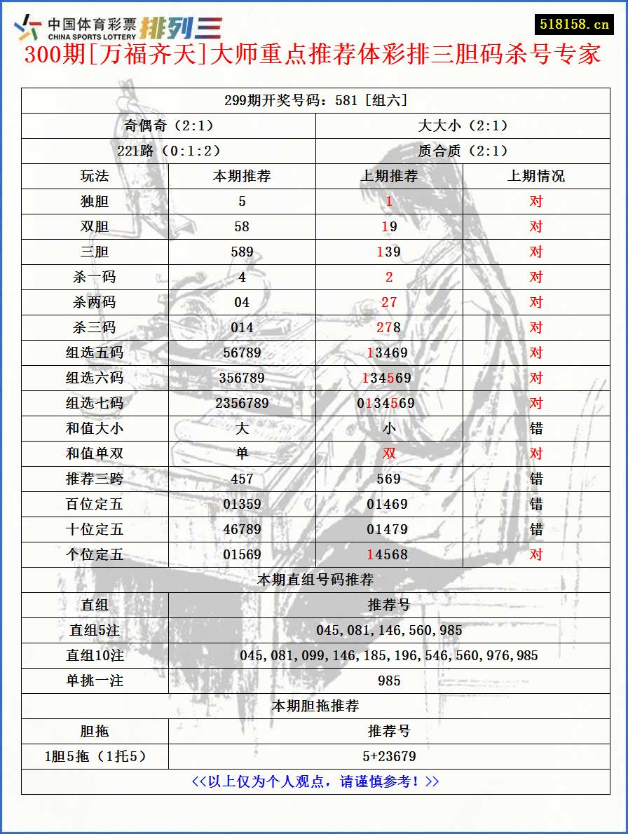 300期[万福齐天]大师重点推荐体彩排三胆码杀号专家