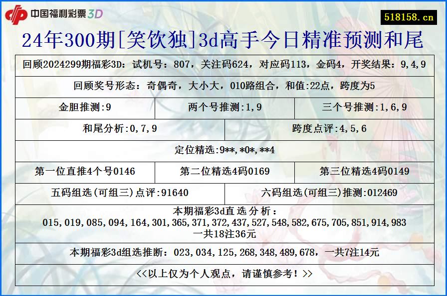 24年300期[笑饮独]3d高手今日精准预测和尾