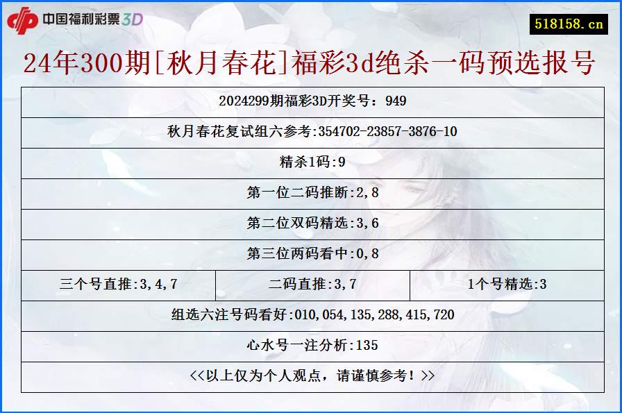 24年300期[秋月春花]福彩3d绝杀一码预选报号