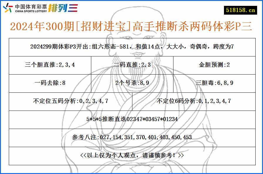 2024年300期[招财进宝]高手推断杀两码体彩P三