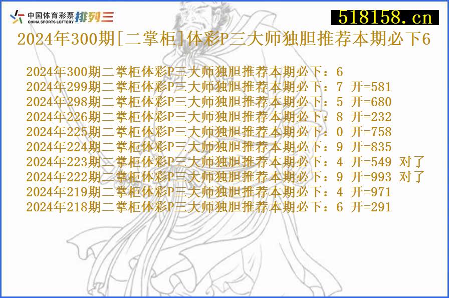 2024年300期[二掌柜]体彩P三大师独胆推荐本期必下6