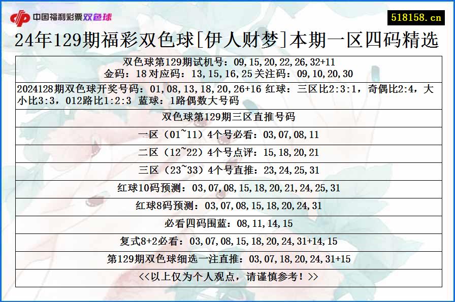 24年129期福彩双色球[伊人财梦]本期一区四码精选