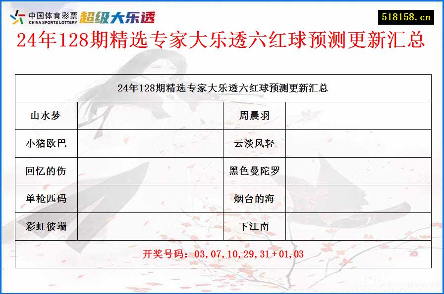 24年128期精选专家大乐透六红球预测更新汇总