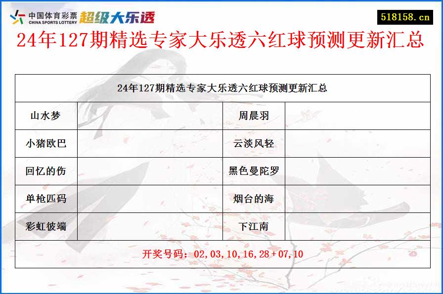 24年127期精选专家大乐透六红球预测更新汇总