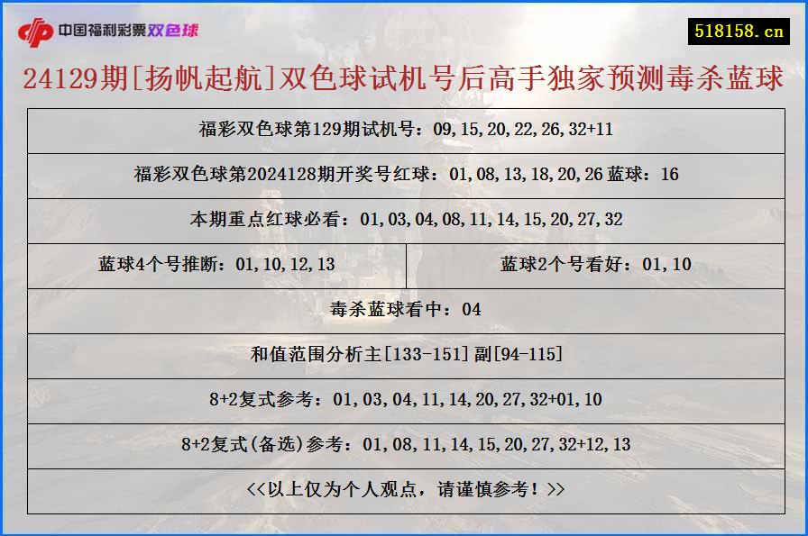 24129期[扬帆起航]双色球试机号后高手独家预测毒杀蓝球