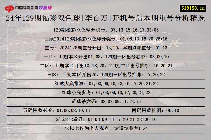 24年129期福彩双色球[李百万]开机号后本期重号分析精选