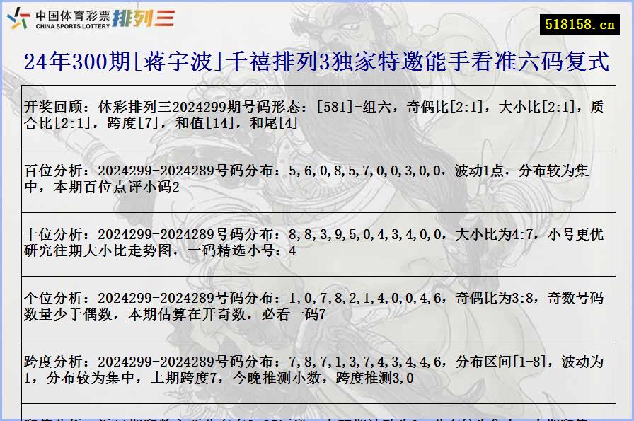 24年300期[蒋宇波]千禧排列3独家特邀能手看准六码复式