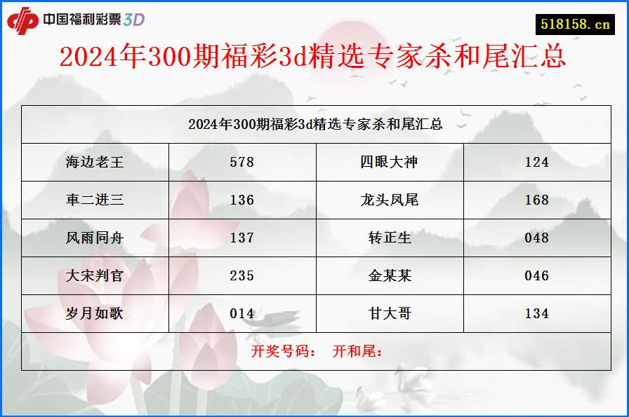 2024年300期福彩3d精选专家杀和尾汇总