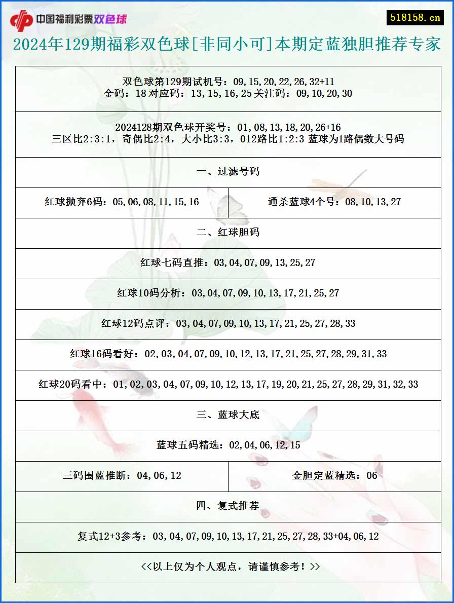 2024年129期福彩双色球[非同小可]本期定蓝独胆推荐专家