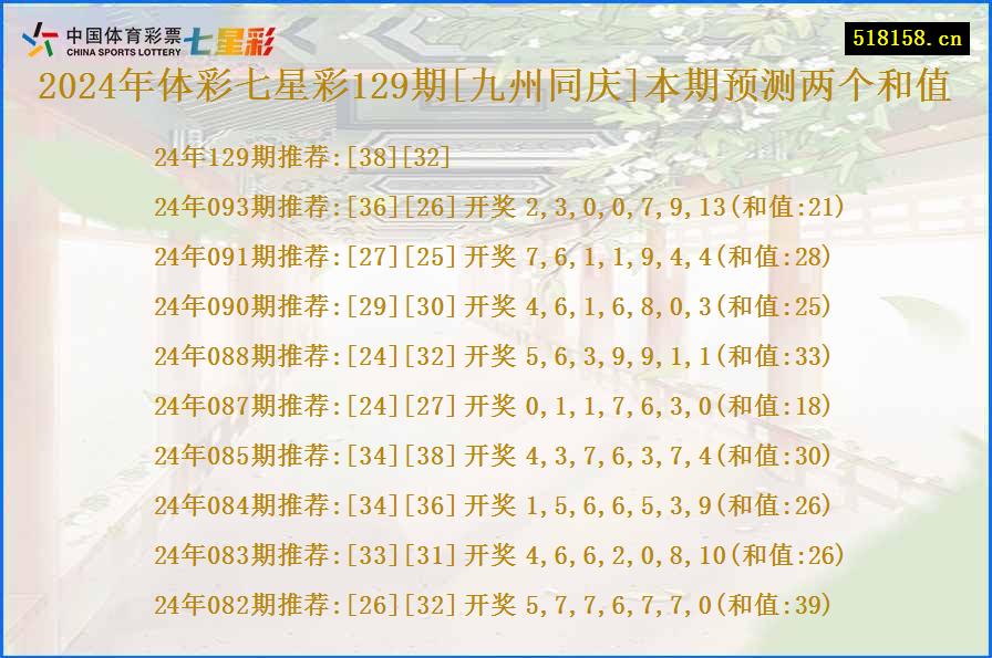 2024年体彩七星彩129期[九州同庆]本期预测两个和值