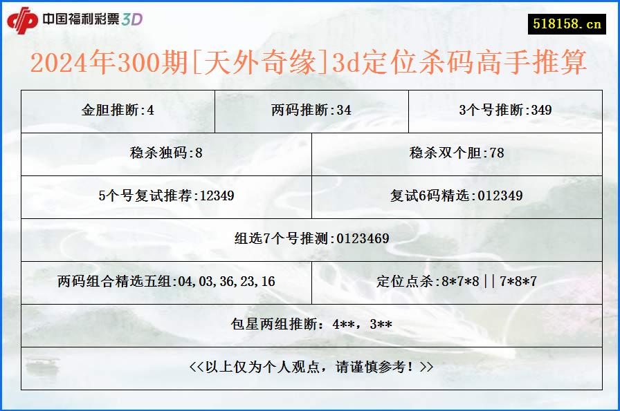 2024年300期[天外奇缘]3d定位杀码高手推算