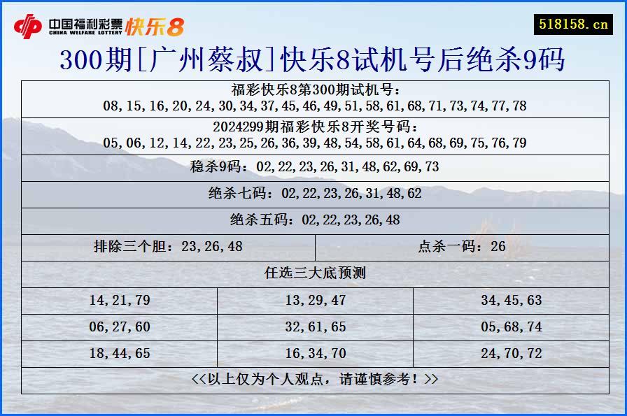 300期[广州蔡叔]快乐8试机号后绝杀9码