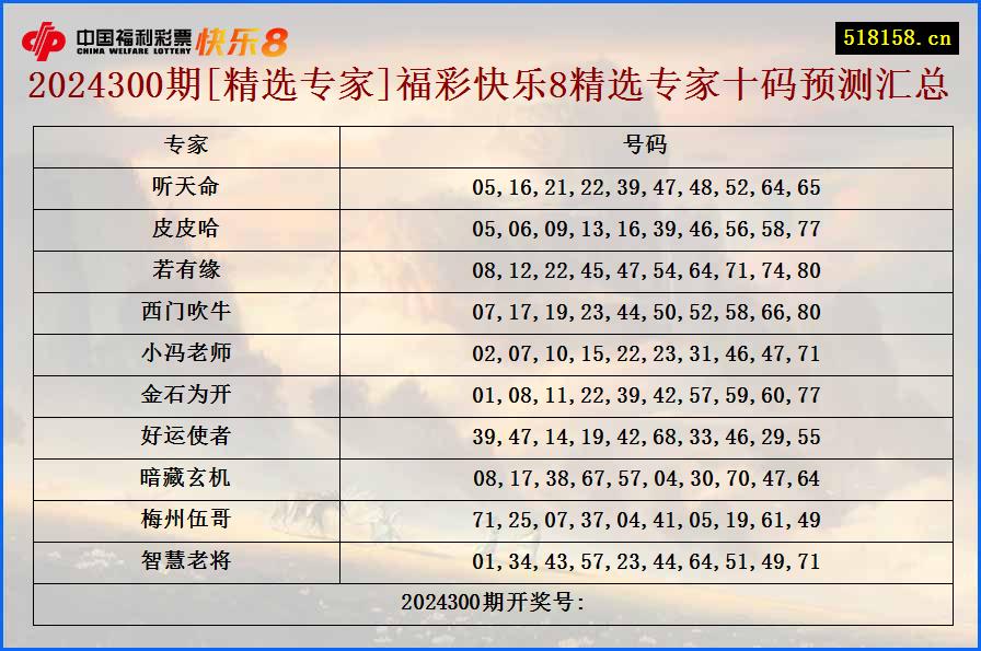 2024300期[精选专家]福彩快乐8精选专家十码预测汇总