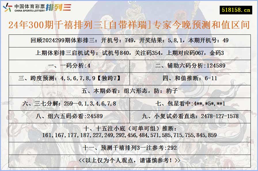 24年300期千禧排列三[自带祥瑞]专家今晚预测和值区间