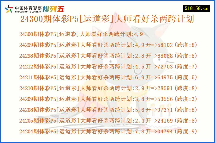 24300期体彩P5[运道彩]大师看好杀两跨计划