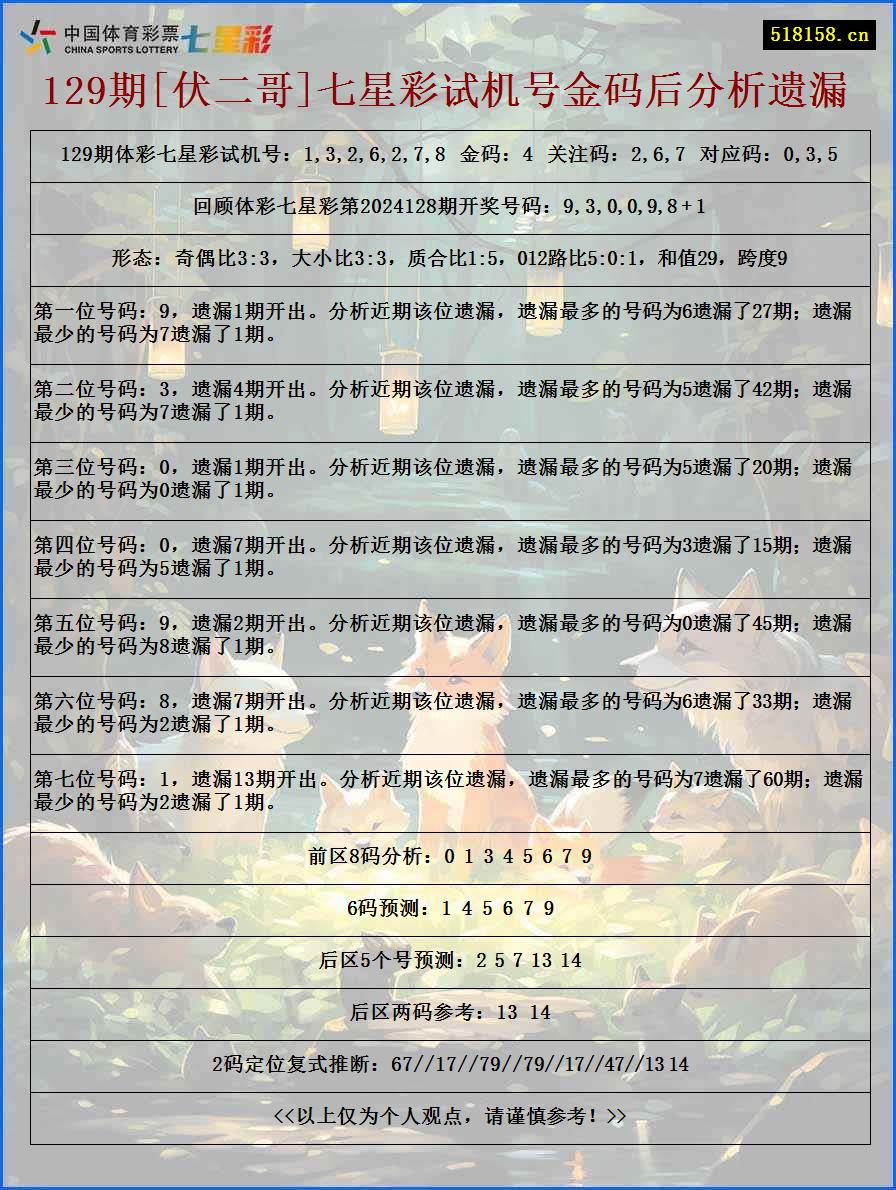 129期[伏二哥]七星彩试机号金码后分析遗漏