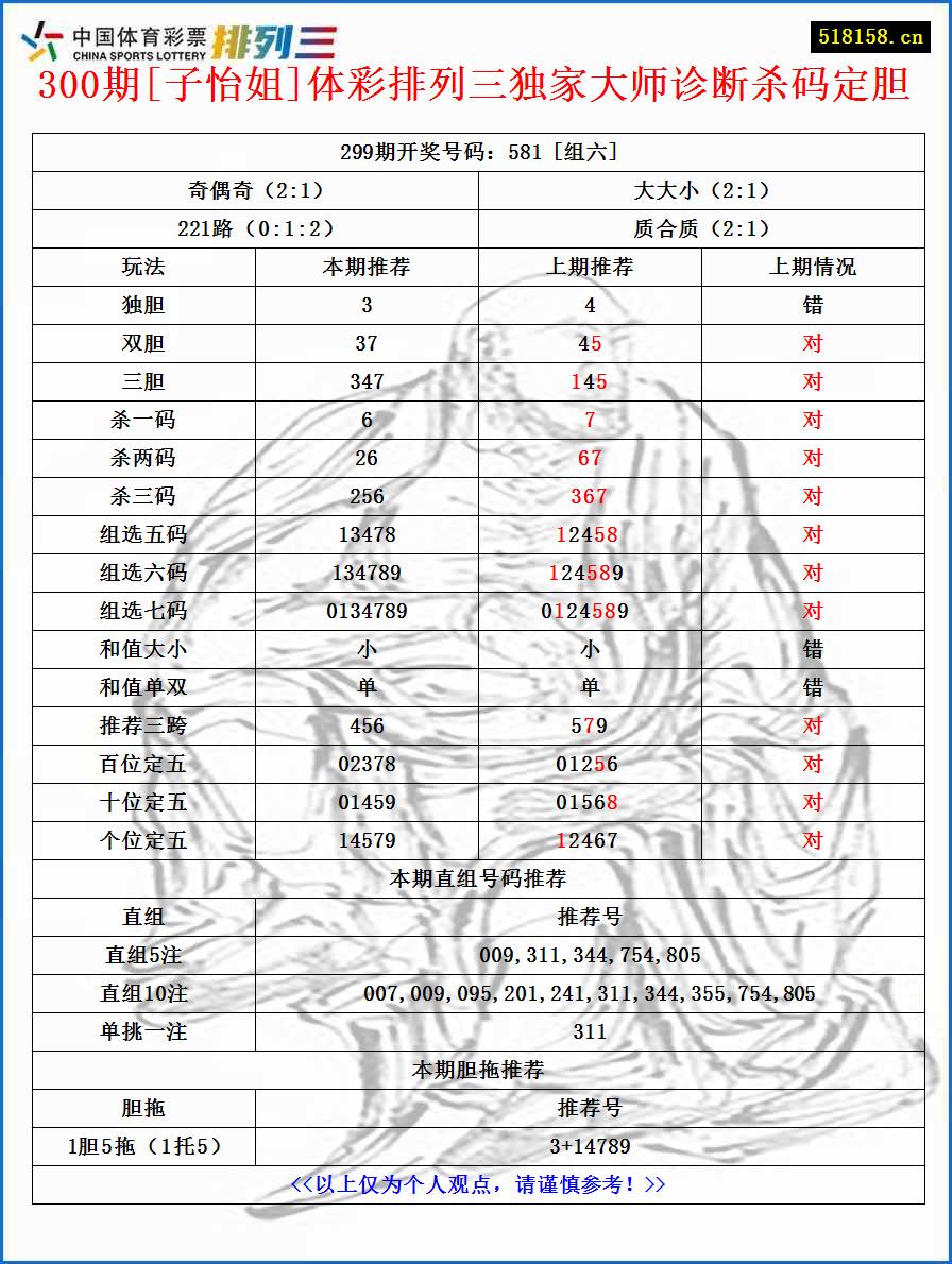 300期[子怡姐]体彩排列三独家大师诊断杀码定胆