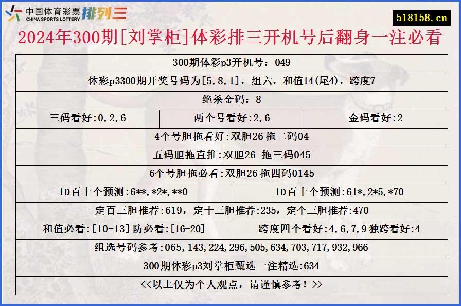 2024年300期[刘掌柜]体彩排三开机号后翻身一注必看