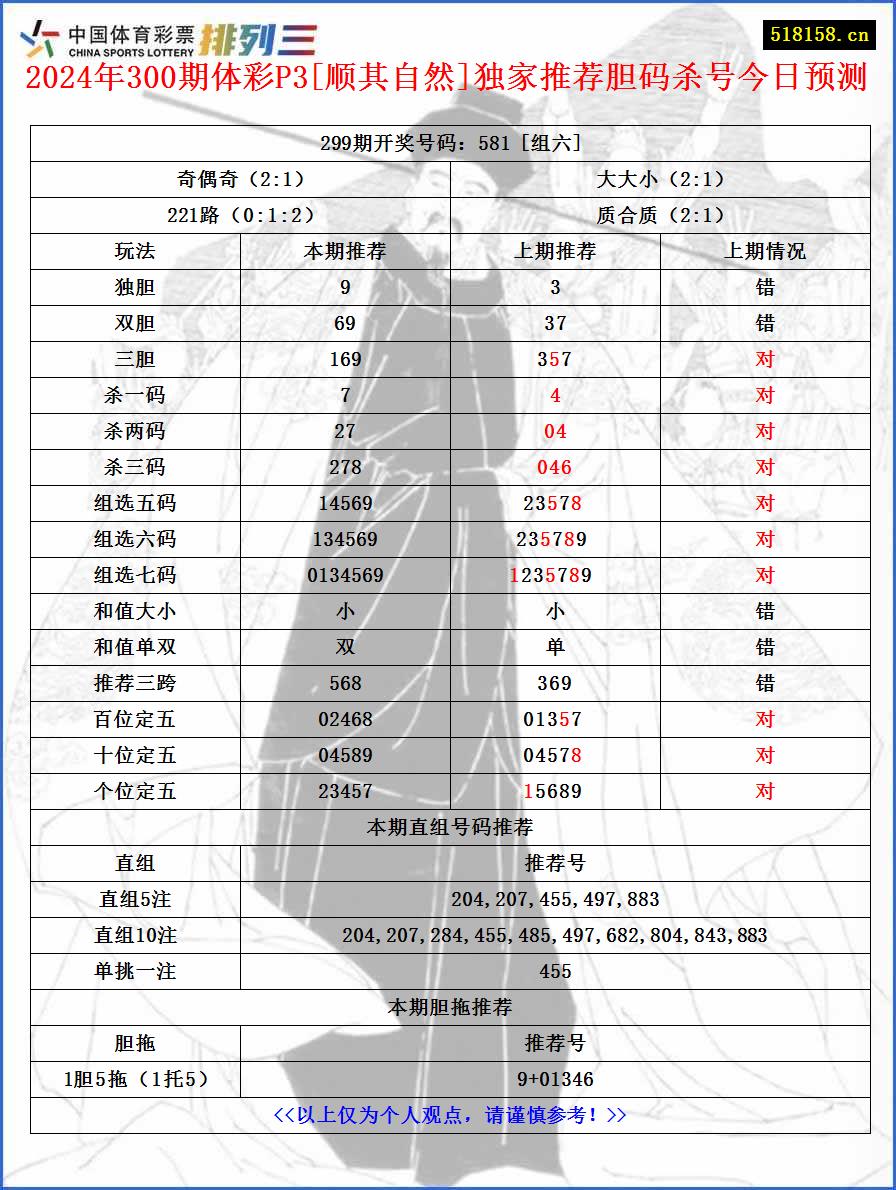 2024年300期体彩P3[顺其自然]独家推荐胆码杀号今日预测