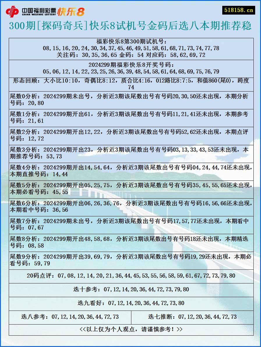 300期[探码奇兵]快乐8试机号金码后选八本期推荐稳