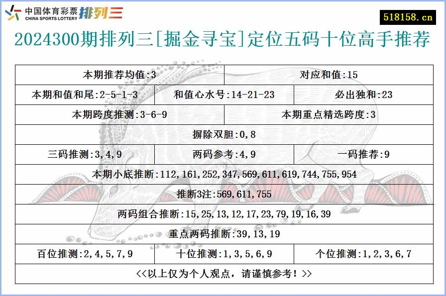 2024300期排列三[掘金寻宝]定位五码十位高手推荐