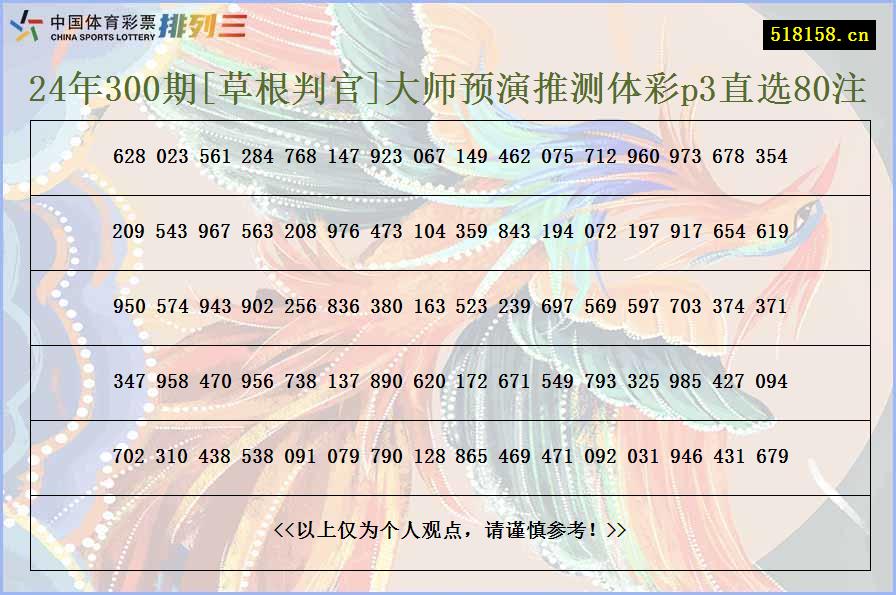 24年300期[草根判官]大师预演推测体彩p3直选80注