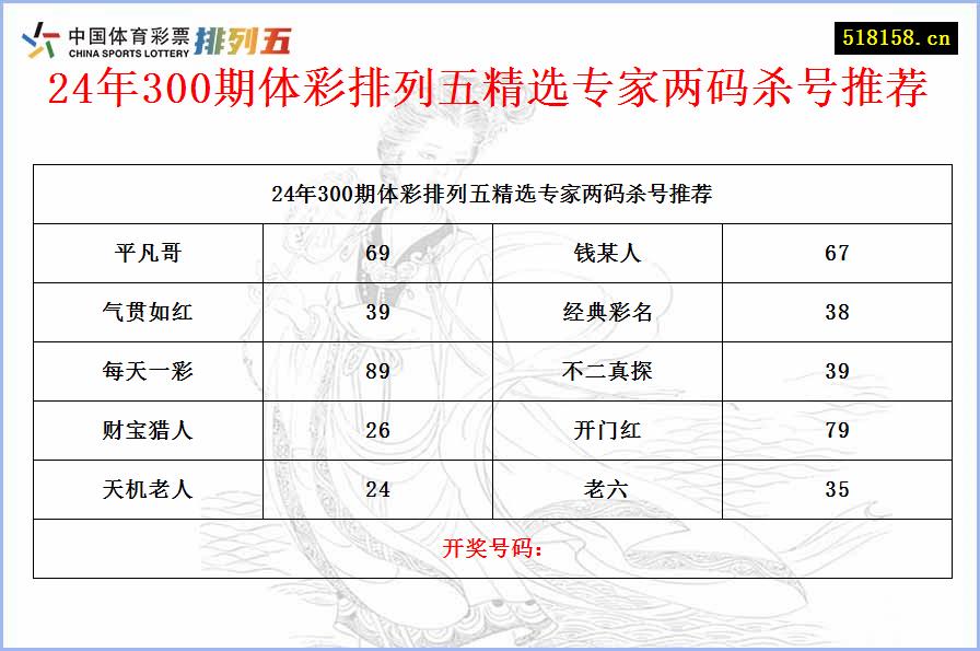 24年300期体彩排列五精选专家两码杀号推荐