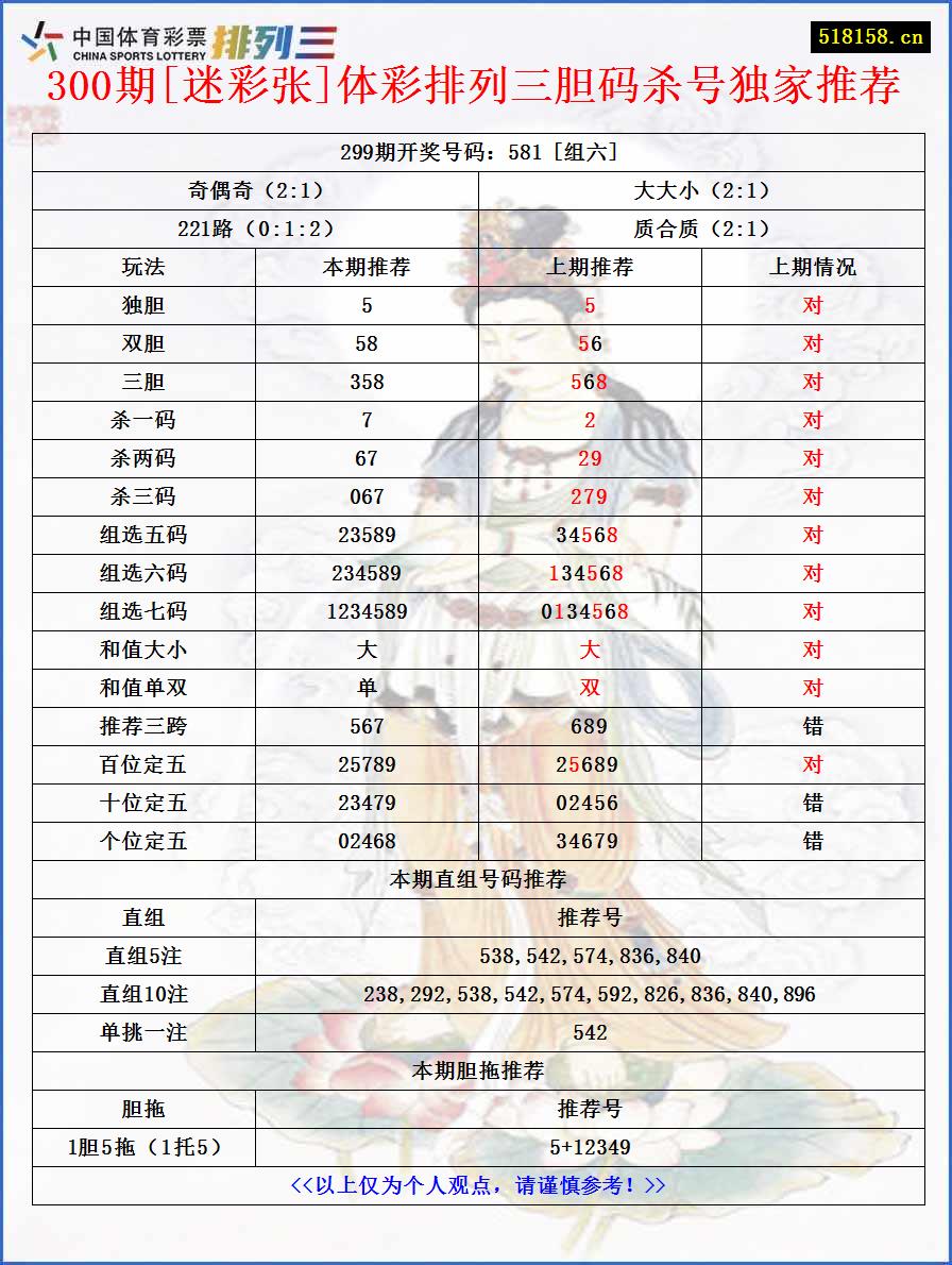 300期[迷彩张]体彩排列三胆码杀号独家推荐