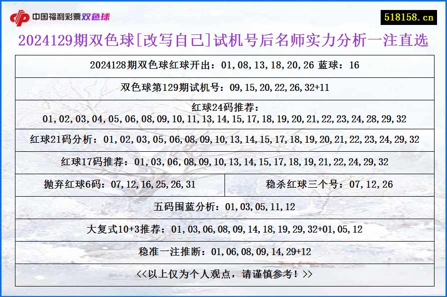 2024129期双色球[改写自己]试机号后名师实力分析一注直选