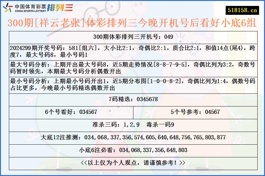 300期[祥云老张]体彩排列三今晚开机号后看好小底6组