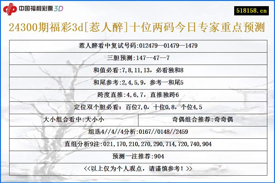 24300期福彩3d[惹人醉]十位两码今日专家重点预测