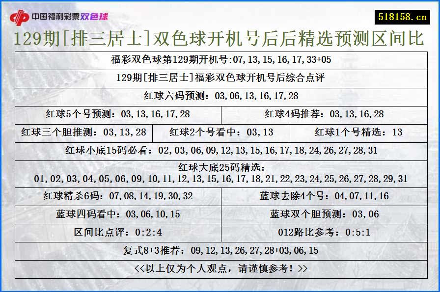 129期[排三居士]双色球开机号后后精选预测区间比