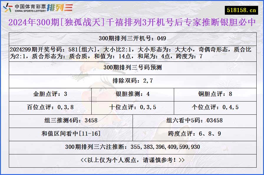 2024年300期[独孤战天]千禧排列3开机号后专家推断银胆必中