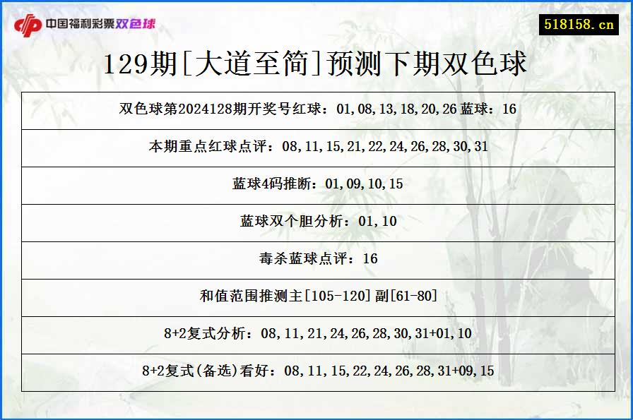 129期[大道至简]预测下期双色球