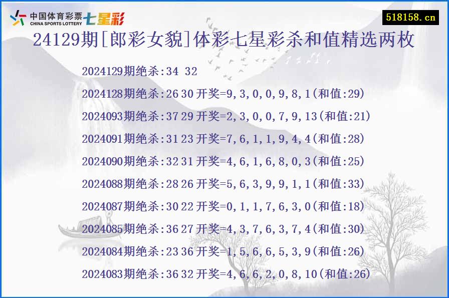 24129期[郎彩女貌]体彩七星彩杀和值精选两枚