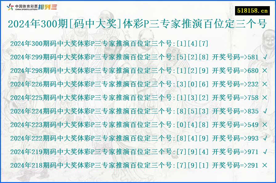 2024年300期[码中大奖]体彩P三专家推演百位定三个号