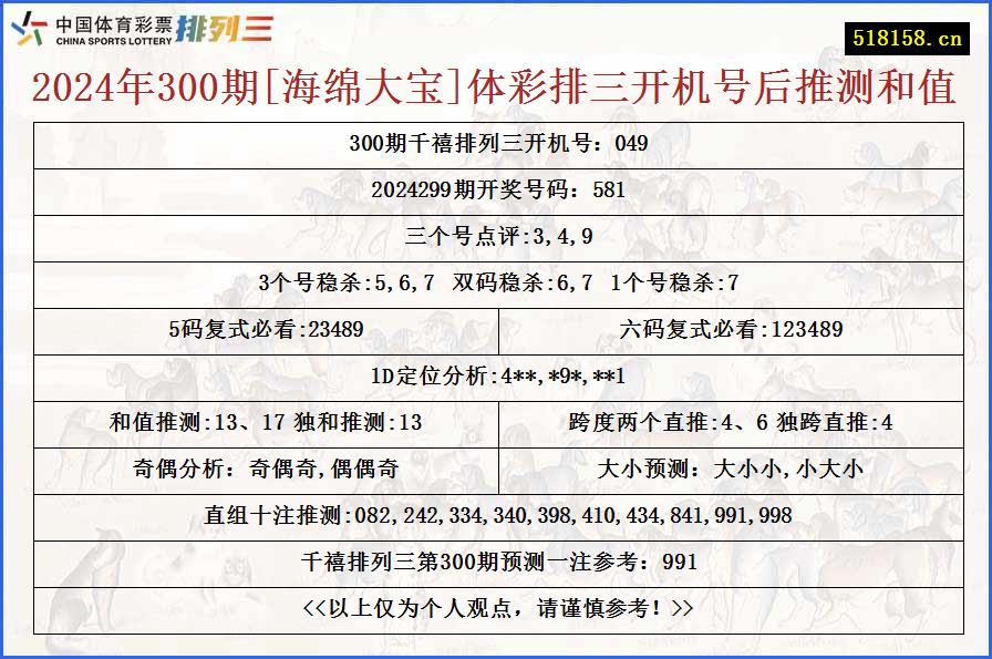 2024年300期[海绵大宝]体彩排三开机号后推测和值