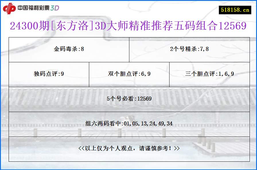 24300期[东方洛]3D大师精准推荐五码组合12569