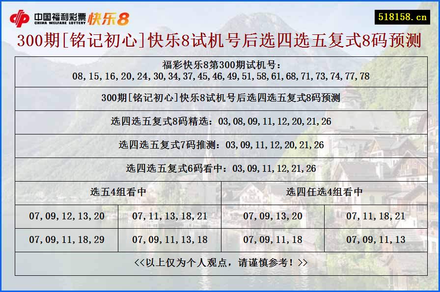 300期[铭记初心]快乐8试机号后选四选五复式8码预测