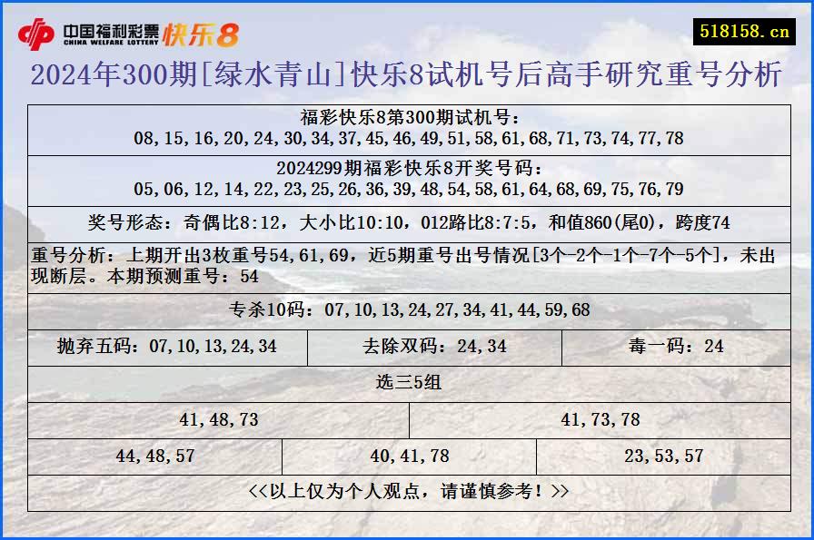 2024年300期[绿水青山]快乐8试机号后高手研究重号分析