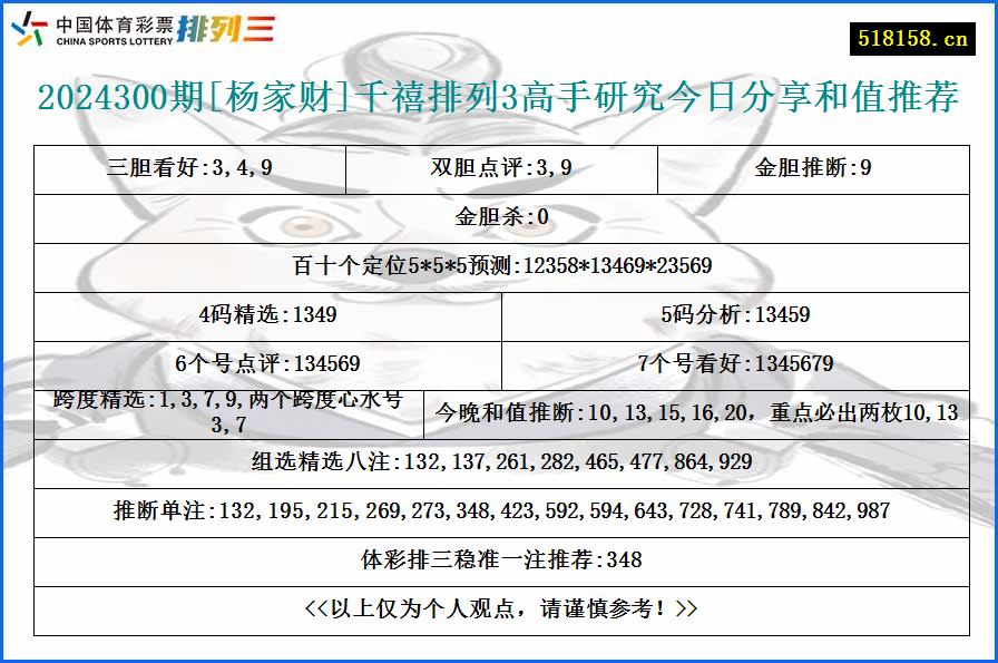 2024300期[杨家财]千禧排列3高手研究今日分享和值推荐