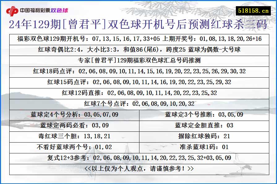 24年129期[曾君平]双色球开机号后预测红球杀三码