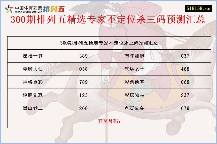 300期排列五精选专家不定位杀三码预测汇总