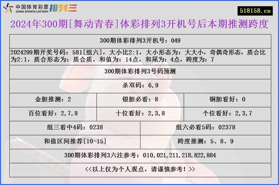 2024年300期[舞动青春]体彩排列3开机号后本期推测跨度