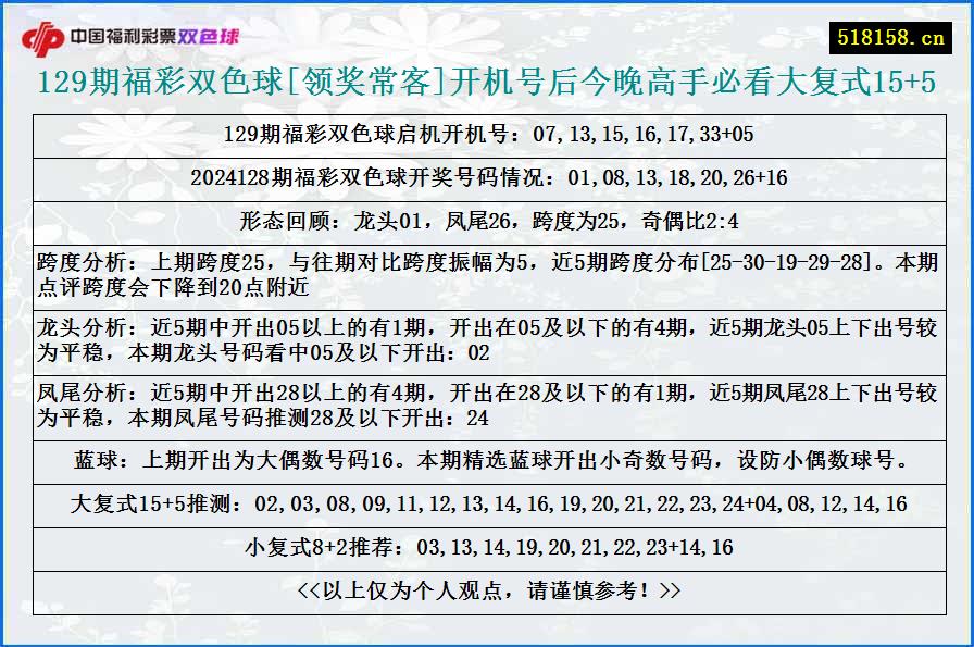 129期福彩双色球[领奖常客]开机号后今晚高手必看大复式15+5