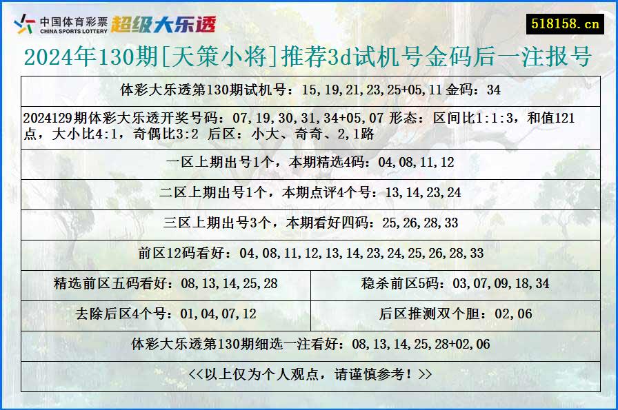 2024年130期[天策小将]推荐3d试机号金码后一注报号