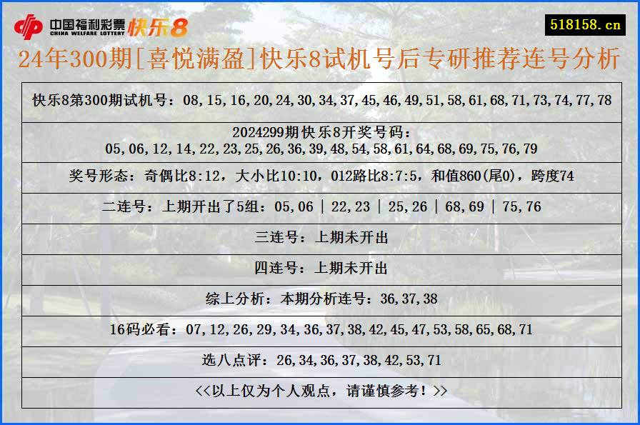 24年300期[喜悦满盈]快乐8试机号后专研推荐连号分析