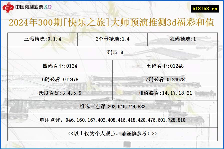 2024年300期[快乐之旅]大师预演推测3d福彩和值