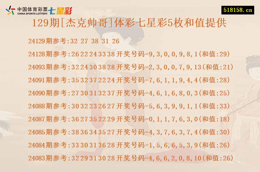 129期[杰克帅哥]体彩七星彩5枚和值提供